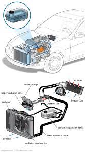 See B0271 repair manual